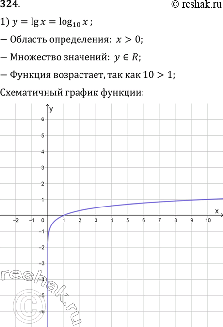 Изображение 324 Изобразить схематически график функции:1) y=lgx;	2) у = lnх; 3) y = log0,4(x);	4)...