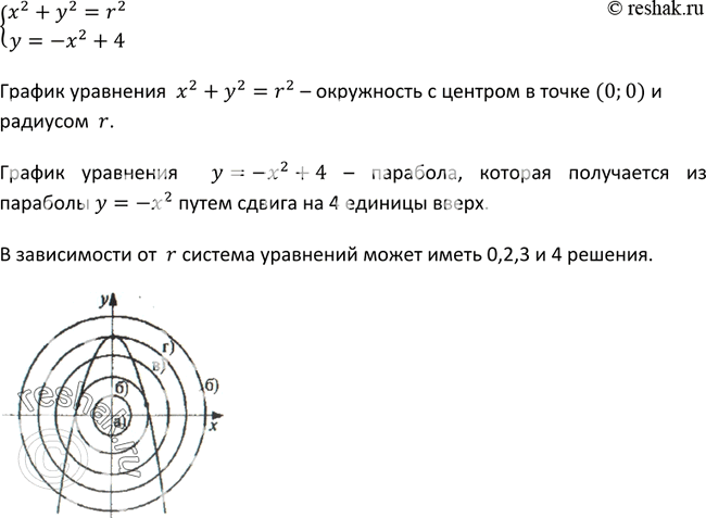 Изображение 525.Сколько решений может иметь система уравненийсистемах2 + у2 = r2,У = -x2 + 4, где r — положительное...
