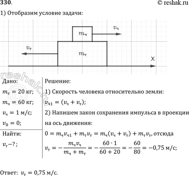 Изображение На покоящейся тележке массой 20 кг находится человек массой 60 кг. Какова будет скорость тележки относительно земли, если человек пойдет по тележке со скоростью 1 м/с...